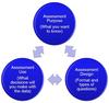 Assessment webinar